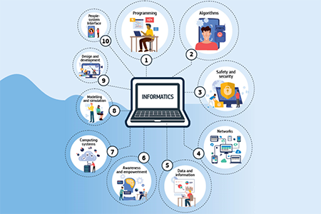 INFORMATIKA XA-XH (DL) - 2526